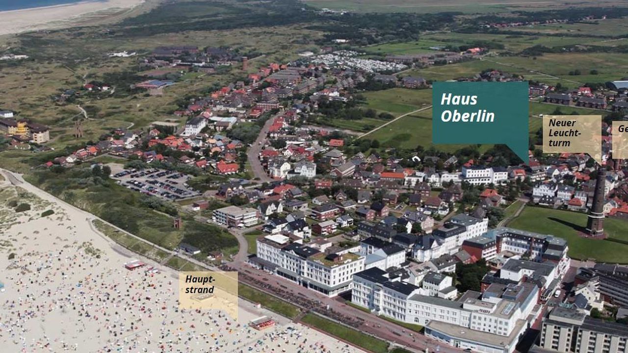 Vogelperspektive Vogelperspektive